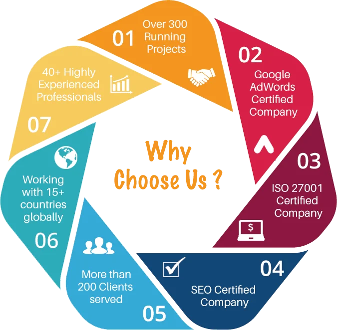 Online Marketing Agency