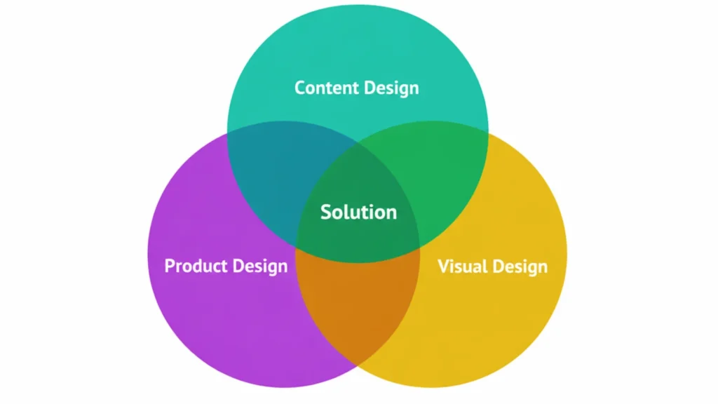best content designing