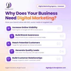 Digital Marketing in Jaunpur