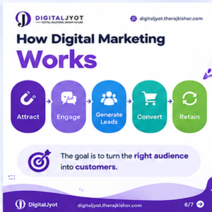 Digital Marketing in Switzerland